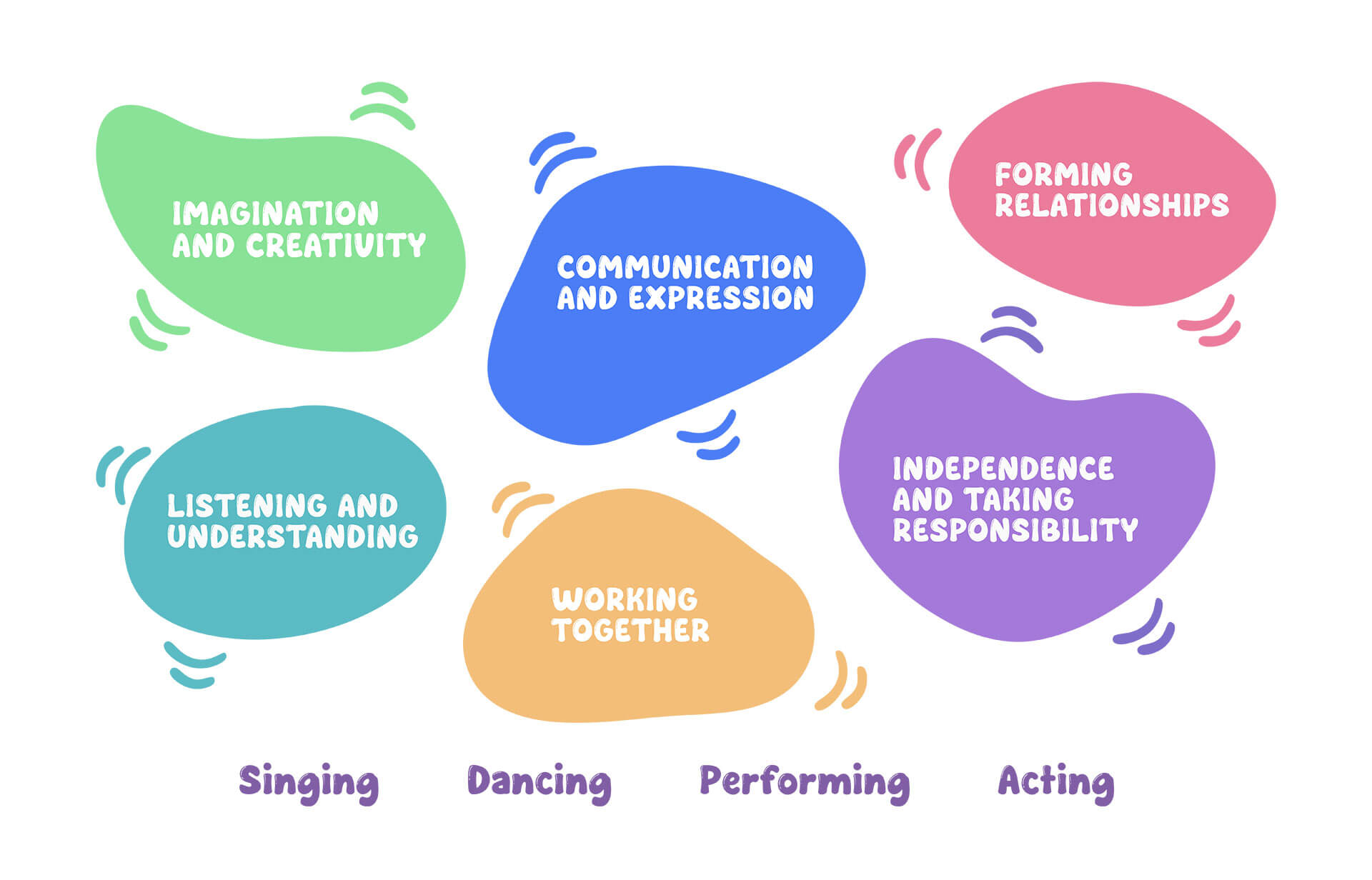 acting club blogs